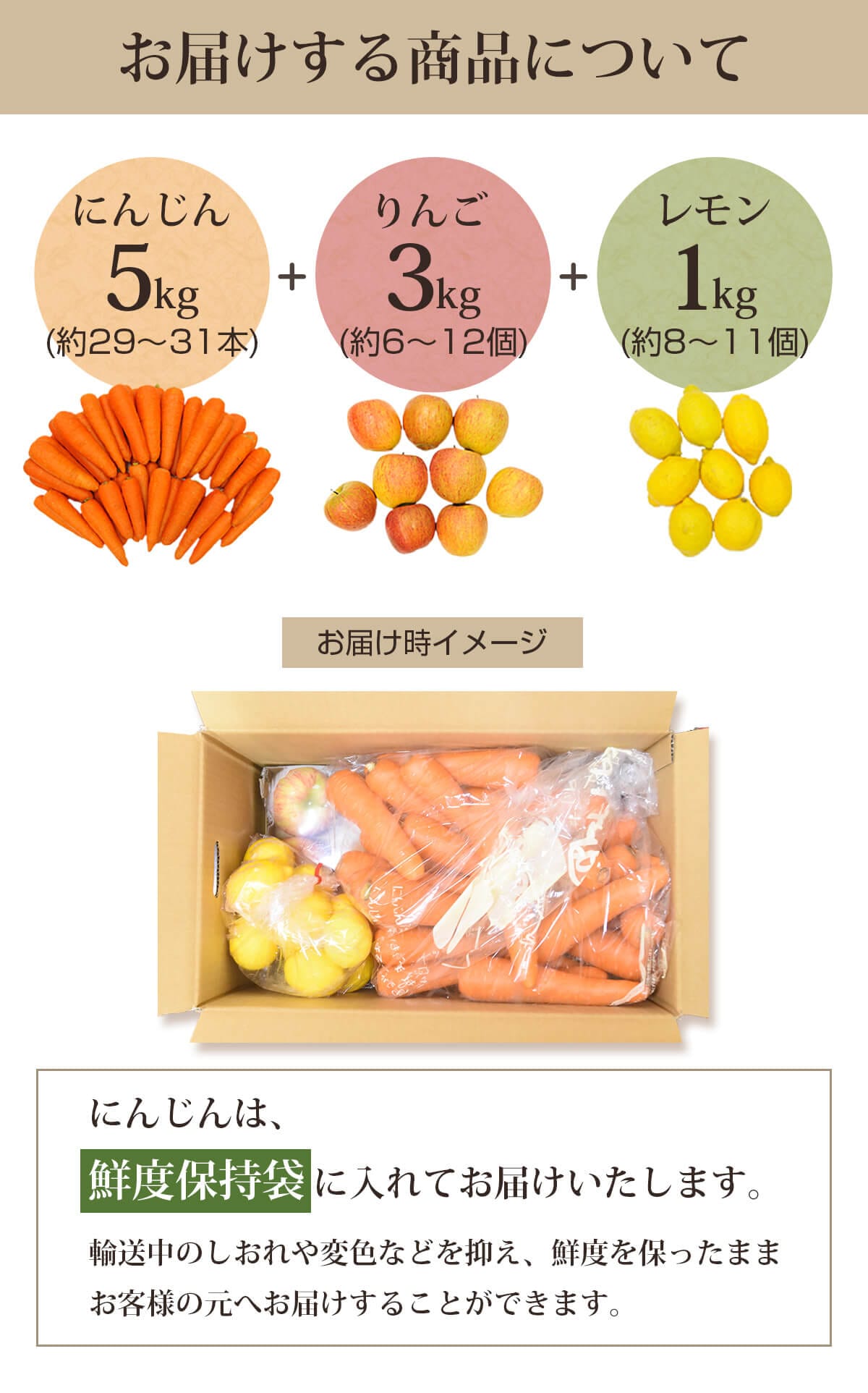 お届けする商品（人参5kg＋りんご3kg＋レモン1kg）