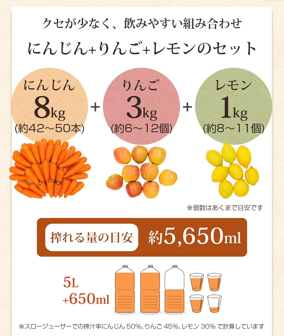 人参8kg＋りんご3kg＋レモン1kgで搾れる量の目安は約5,650ml