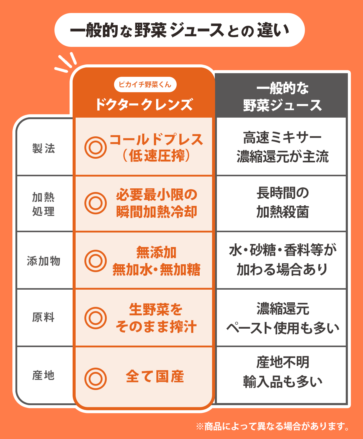 ����Ū����ڥ��塼���Ȥΰ㤤