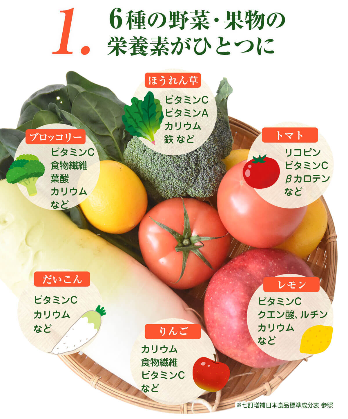 6種の野菜・果物の栄養素がひとつに