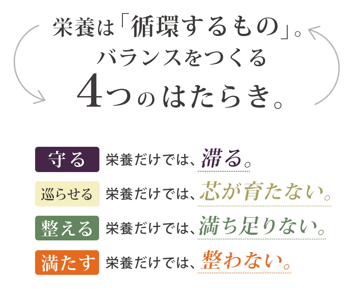 ܤϽ۴ĤΡХ󥹤4ĤΤϤ餭