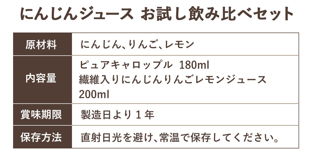 �ˤ󤸤󥸥塼��������٥��åȤξܺ�
