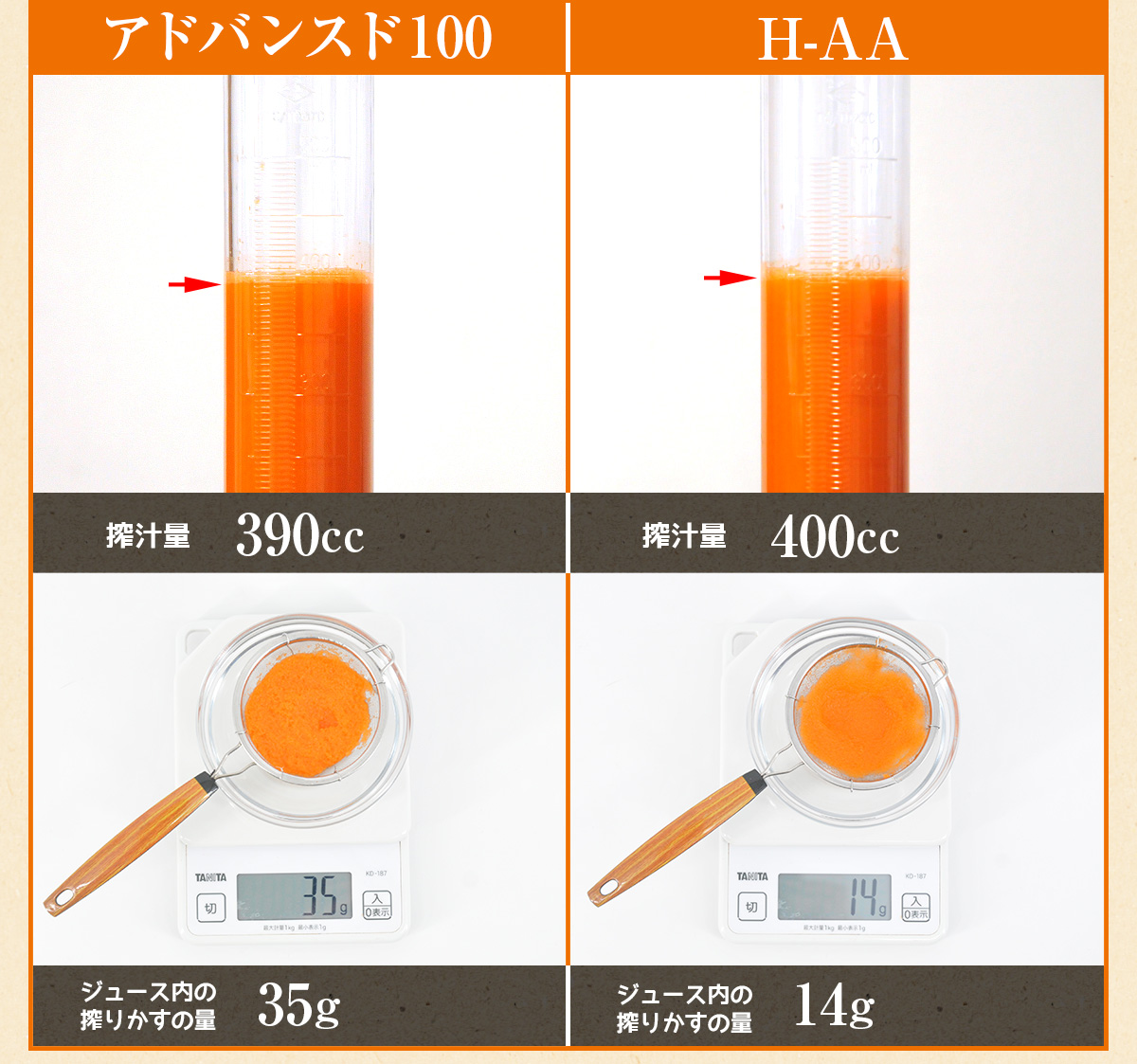 ヒューロムスロージューサーアドバンスド100とH-AAを比べてみました