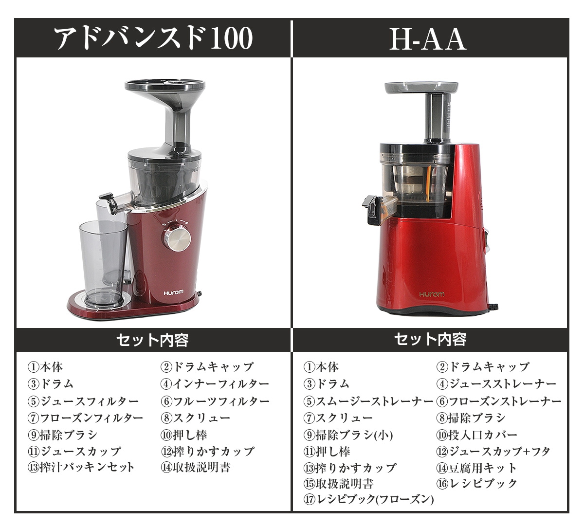 ヒューロムスロージューサーアドバンスド100とH-AAを比べてみました