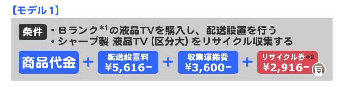 モデル1