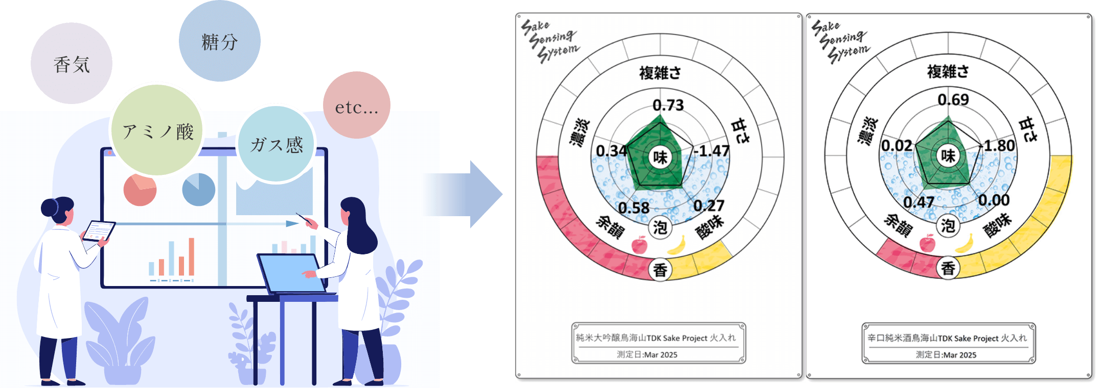 Sake Sensing Systemの概念図