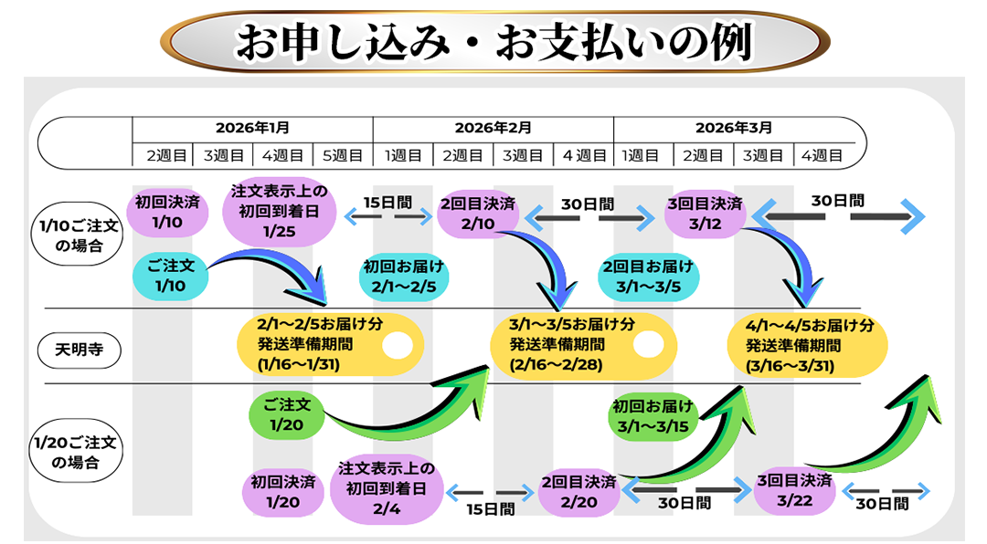 お支払い・お届けスケジュール