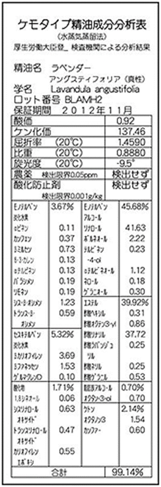 分析表の見方