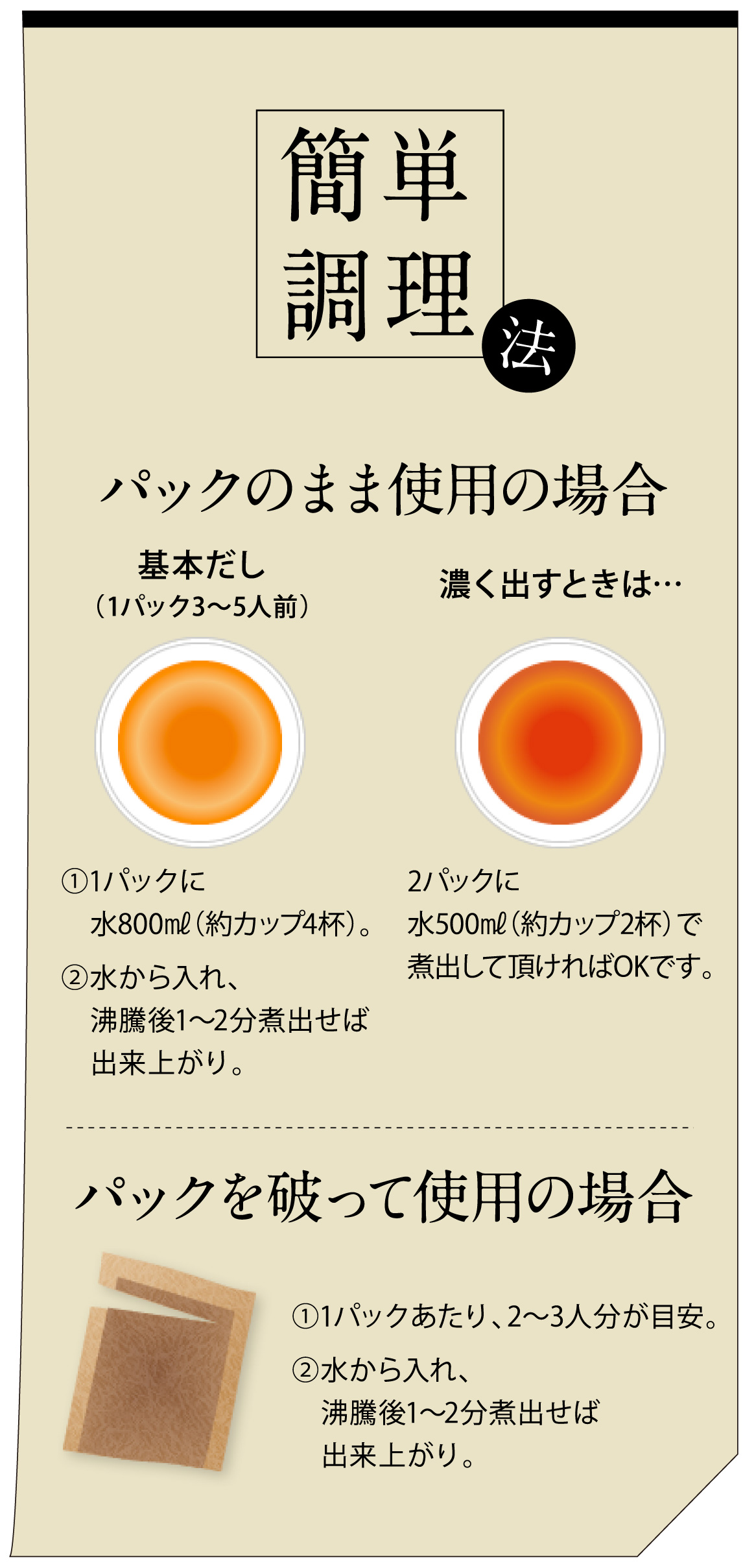 パックのまま使用の場合,パックを破って使用の場合