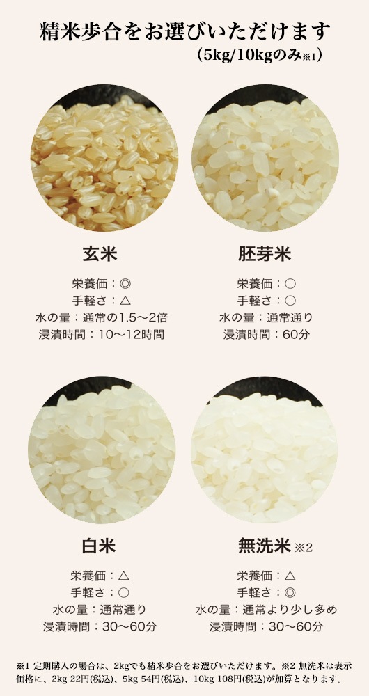 定期購入　定期】特別栽培米　ななつぼし　5kg　谷口農場ネットショップ