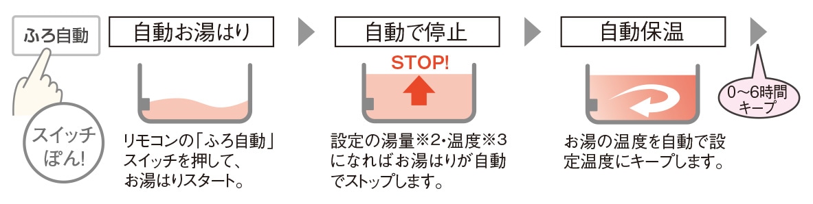 サンプルバナー