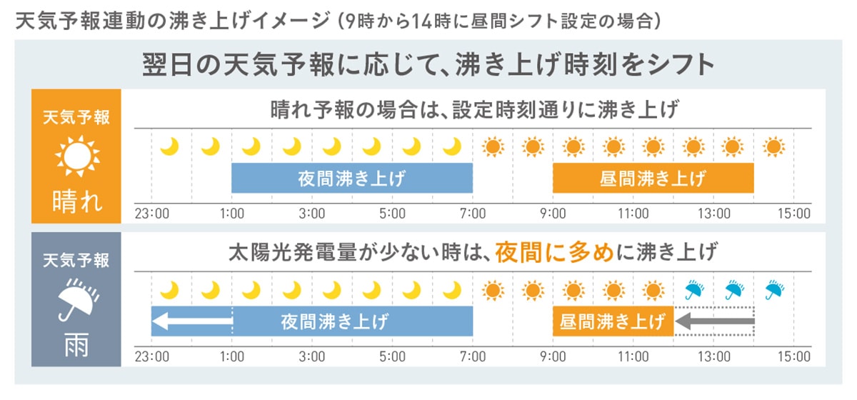 サンプルバナー