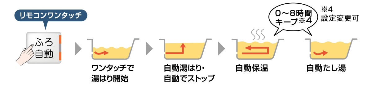 サンプルバナー