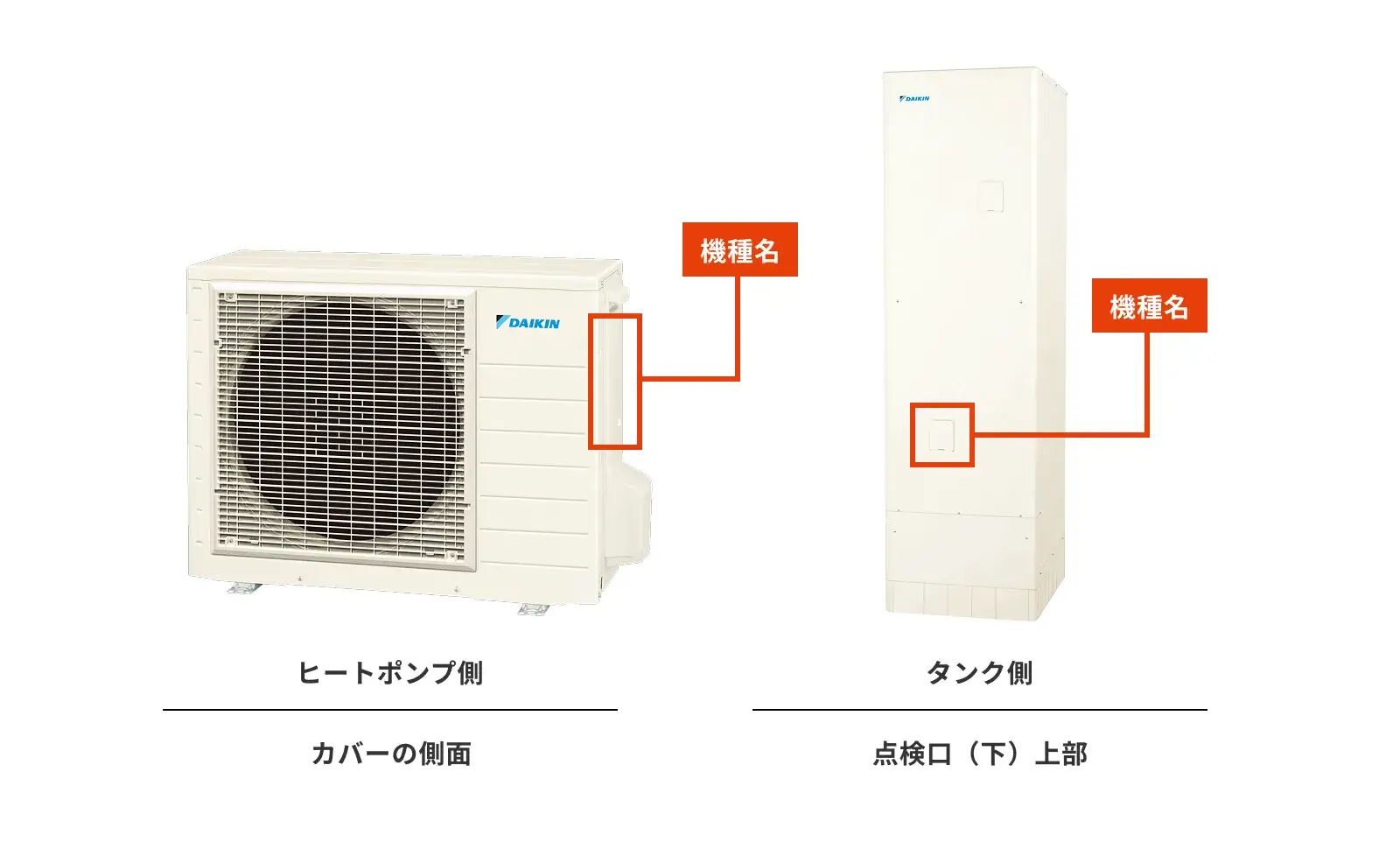 ダイキンの型式・型番の調べ方