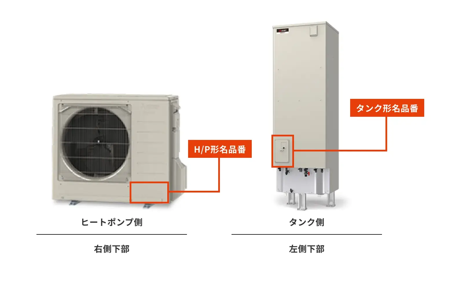 三菱の型式・型番の調べ方