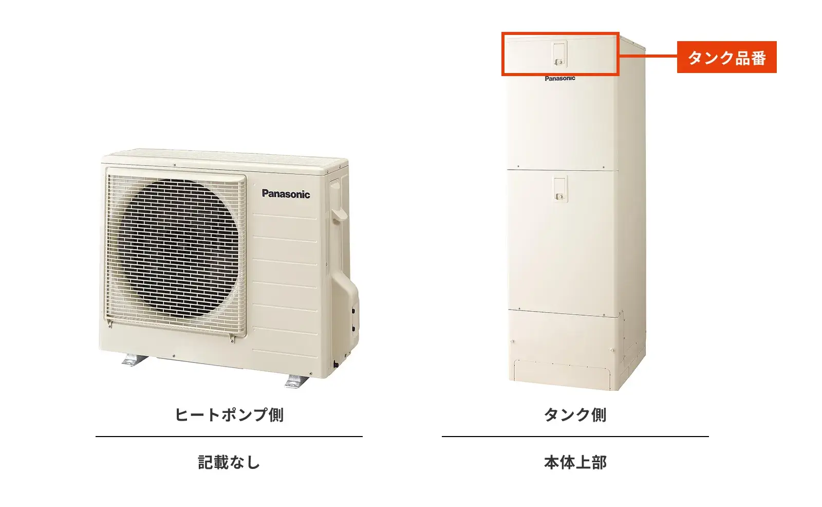 パナソニックの型式・型番の調べ方