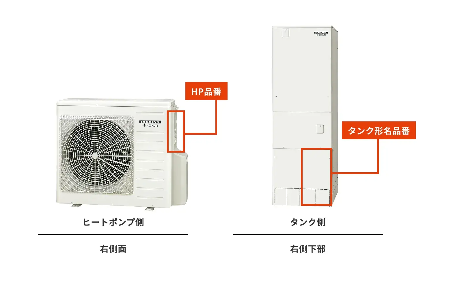 コロナの型式・型番の調べ方