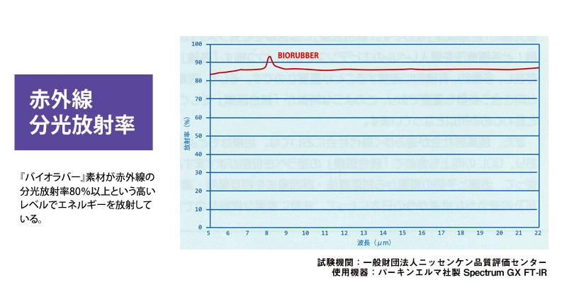 年末のプロモーション sunnydayバイオラバー マット Ｍ