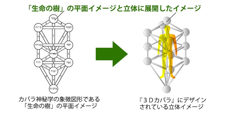 丸山修寛 模型 3Dカバラ パドマ ステンレス　立体カバラ 生命の樹 クスリ絵