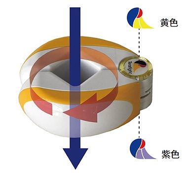 テラファイト卑弥呼 ゴールド｜トータルヘルスデザイン公式ショップWEB本店