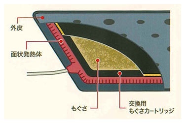 家庭用温灸器 キューマット TK-1000N｜トータルヘルスデザイン