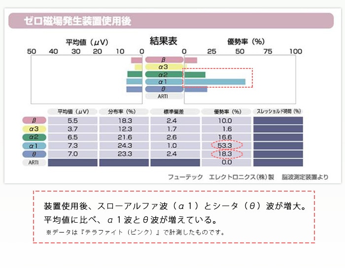 テラファイト / トータルヘルスデザイン公式ショップWEB本店