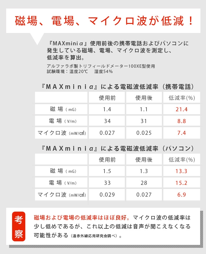 電磁波ブロッカーMAXminiα / トータルヘルスデザイン公式ショップWEB本店