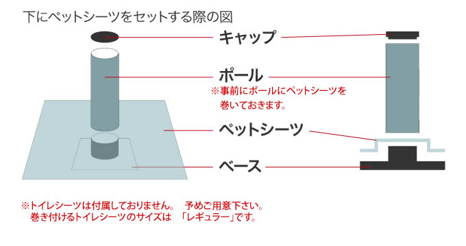 マーキングポール トイレのしつけに ドッグフードの通販 帝塚山ハウンドカム