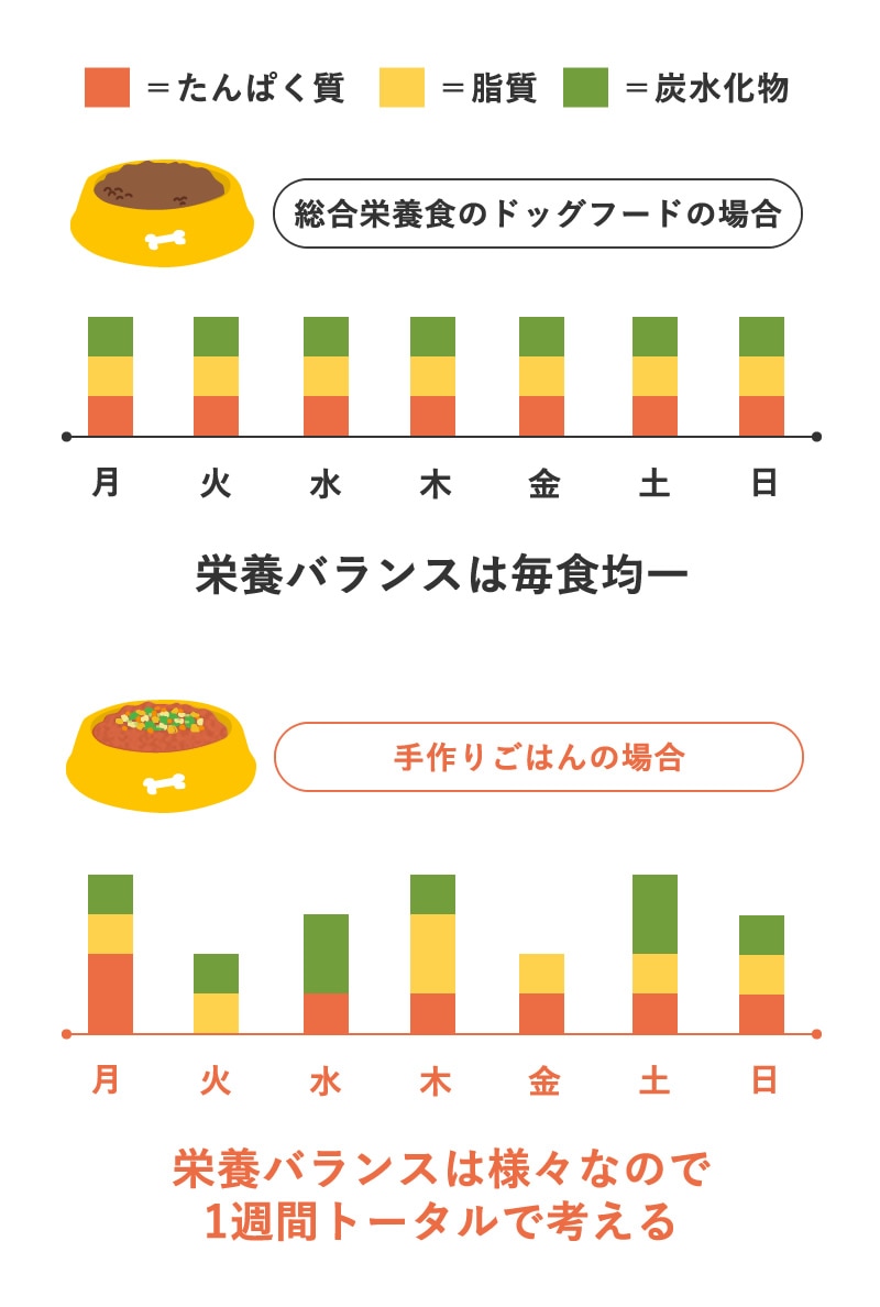 �ɥå��ա��ɤȼ��ꤴ�Ӥα��ܥХ�󥹤ΰ㤤sp��