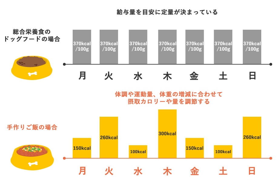 �ɥå��ա��ɤȼ��ꤴ�Ӥε�Ϳ��pc��