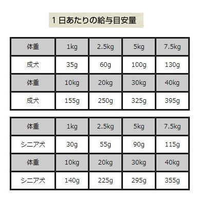 ﾅﾁｭﾗﾙﾊｰﾍﾞｽﾄ メンテナンススモール フレッシュターキー1袋[1.59kg