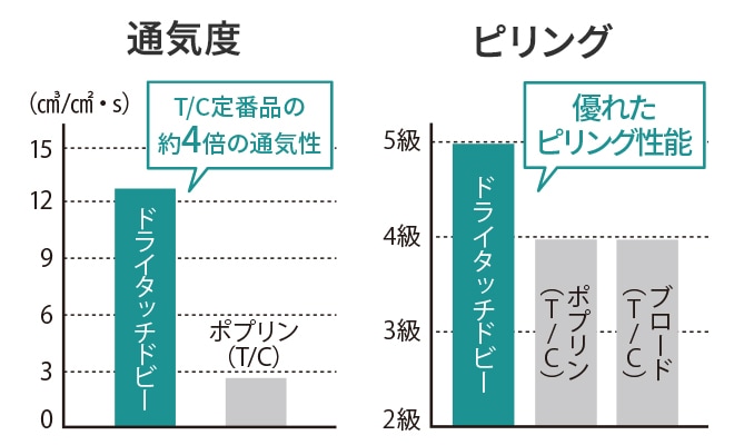 ͥ�줿�̵����ȥԥ����ǽ