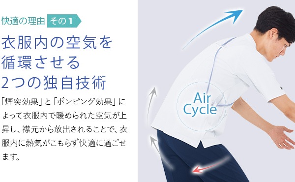 【快適の理由その1】衣服内の空気を循環させる2つの独自技術
