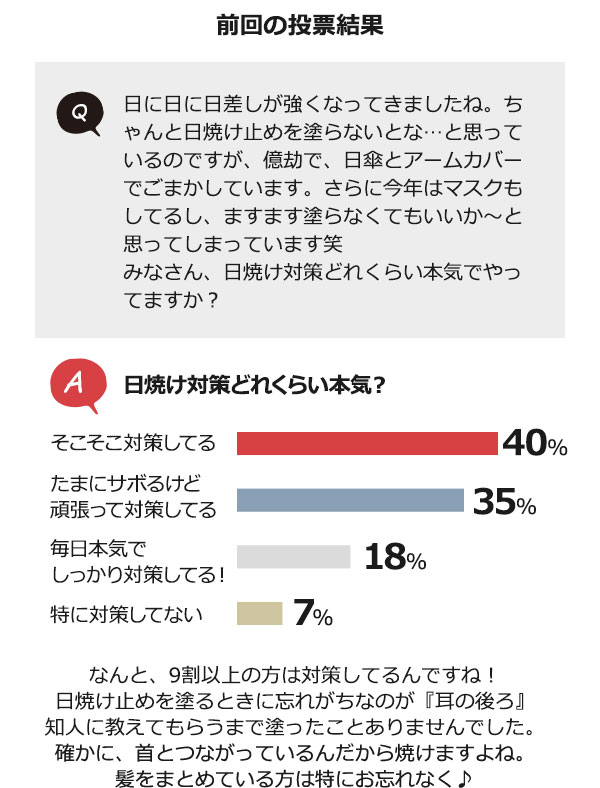 前回の投票結果