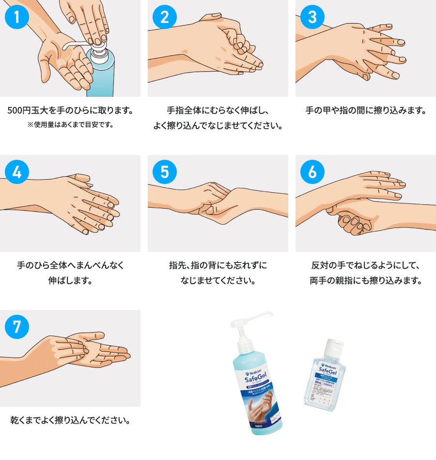 手指消毒の方法