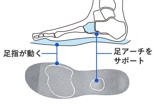 ¥Ç¥£¥Æ¡¼¥ë1