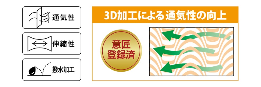 KINESIOLOGYTAPE-3D