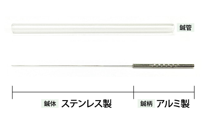 �������䤹��