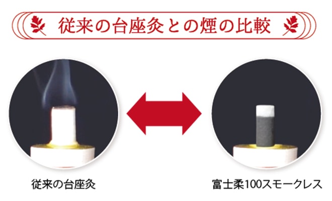 煙を抑えます