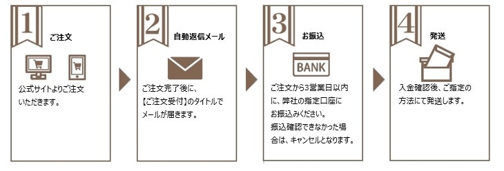浜木綿 株主優待券（1000円）1枚～24年10月の購入はチケットオンラインで