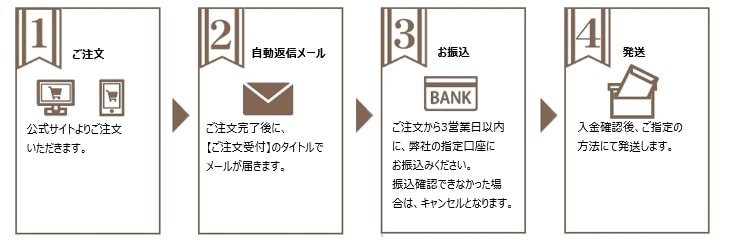 イズミ株主優待 商品券（1000円）1枚の購入はチケットオンラインで