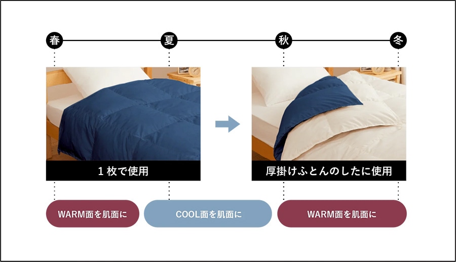 コンフォーター（掛布団）ブレインスリープ オールシーズンズ 【実店舗