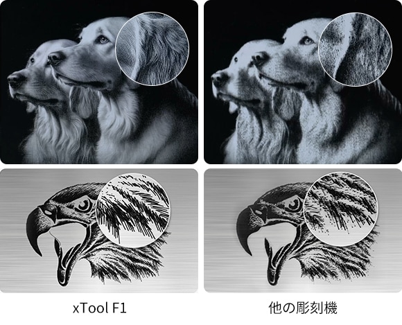 XTOOL ダブルレーザー搭載彫刻機 F1（本体+RA2Proセット） | DIY・制作