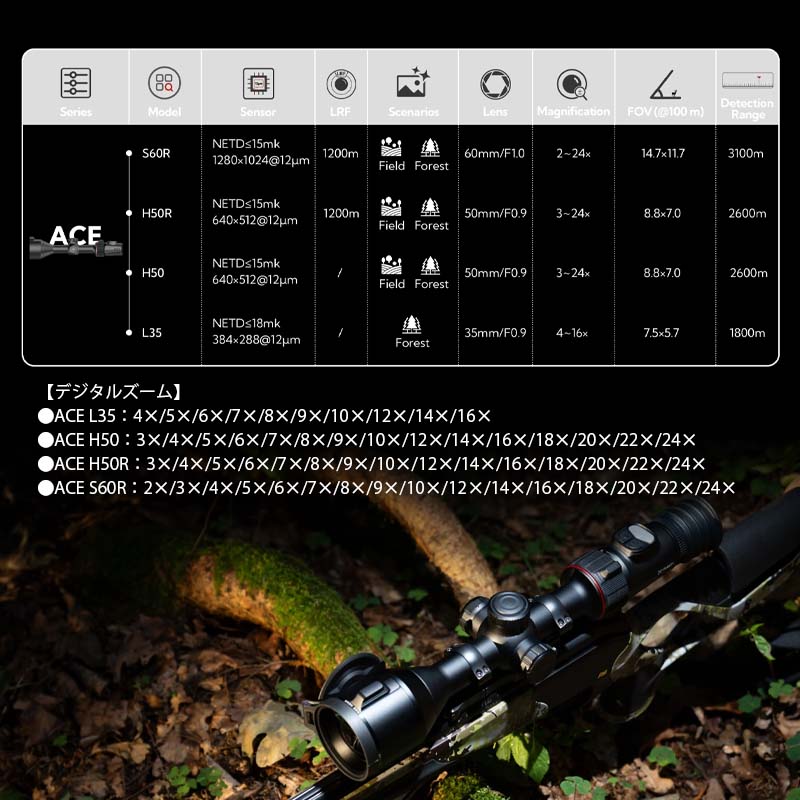 NOCPIX ACE S60R 