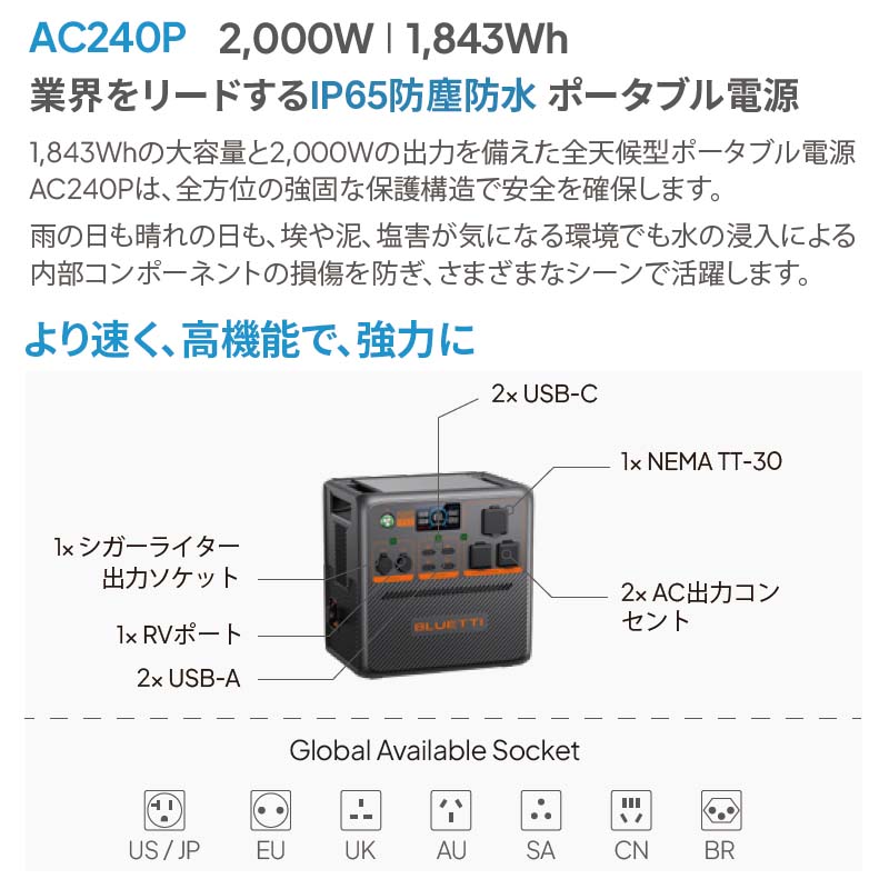 AC240P