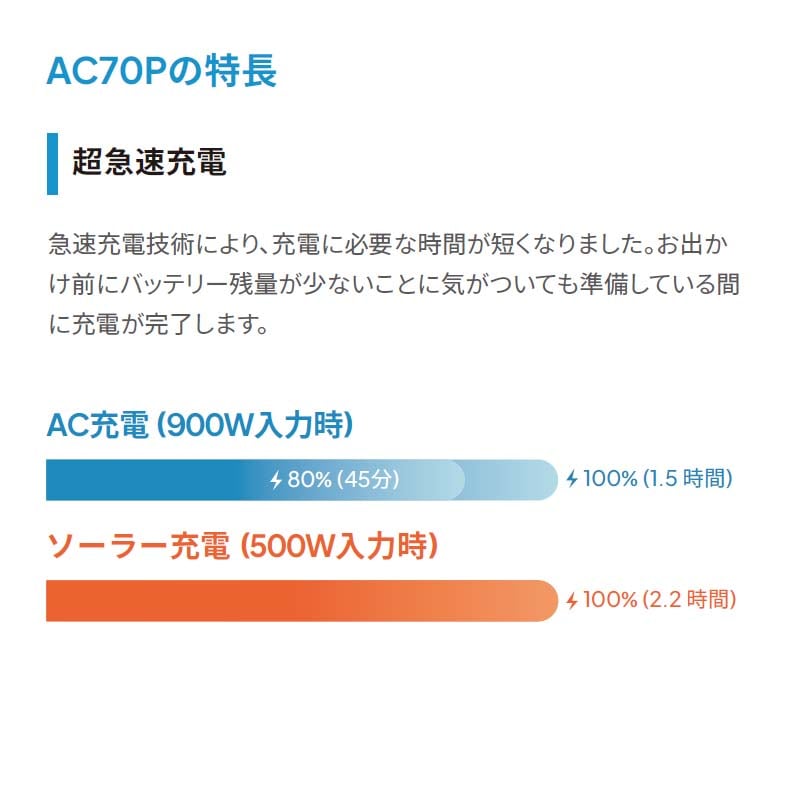 AC70P