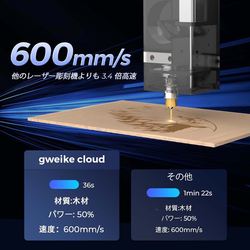 GWEIKE PRO 55W