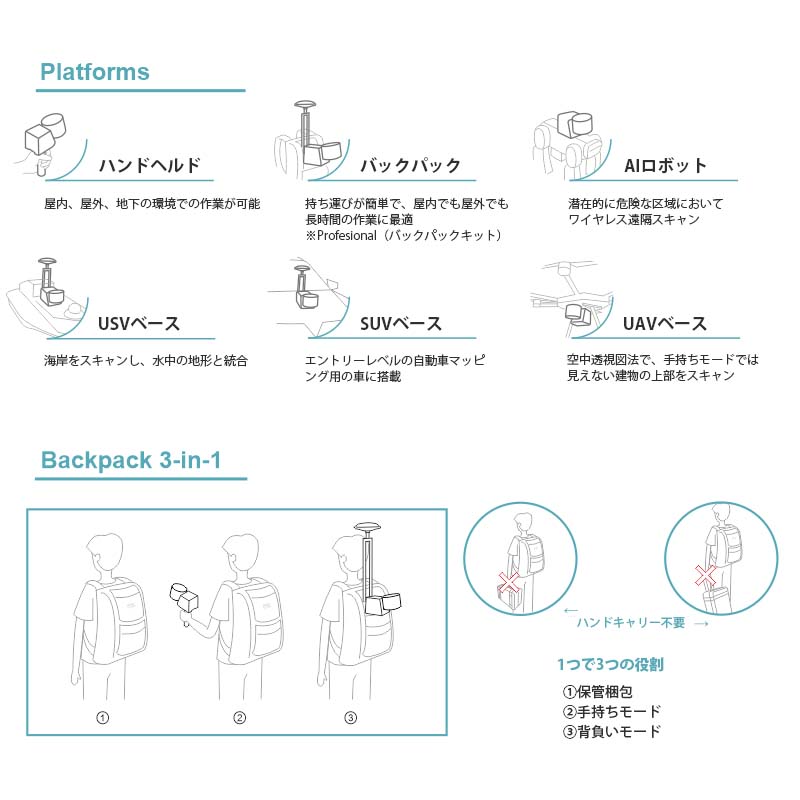 RobotSLAM