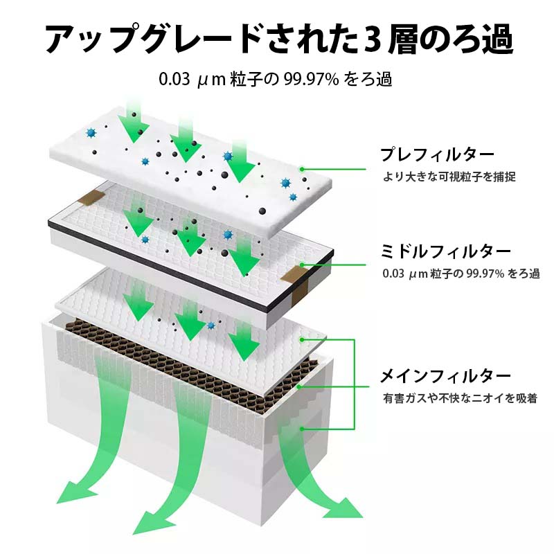 XTOOL レーザー彫刻機用 煙清浄機 Smoke Purifier☆5%割引クーポン