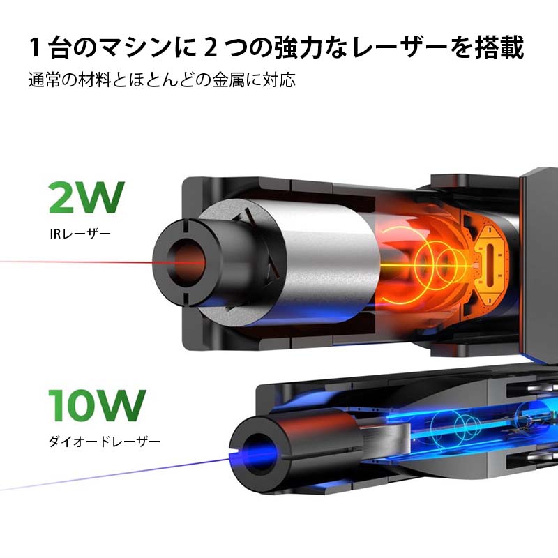 XTOOL ダブルレーザー搭載彫刻機 F1（本体+デスクトップ煙清浄機セット 